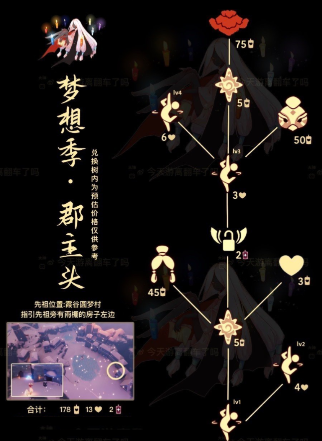 光遇郡主头先祖兑换表2022